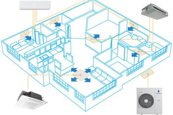 Assistência Técnica de Ar Condicionado Multi Split em Maceió