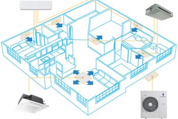 Assistência Técnica de Ar Condicionado Multi Split em Santo André